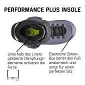 Rollerblade Aggressive Skates Blank Team (Pigeon)