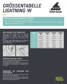 Rollerblade Inlineskates Lightning W (Weiß/Aqua)