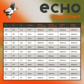 Echo Verve Aggressive Skates (Graphit)