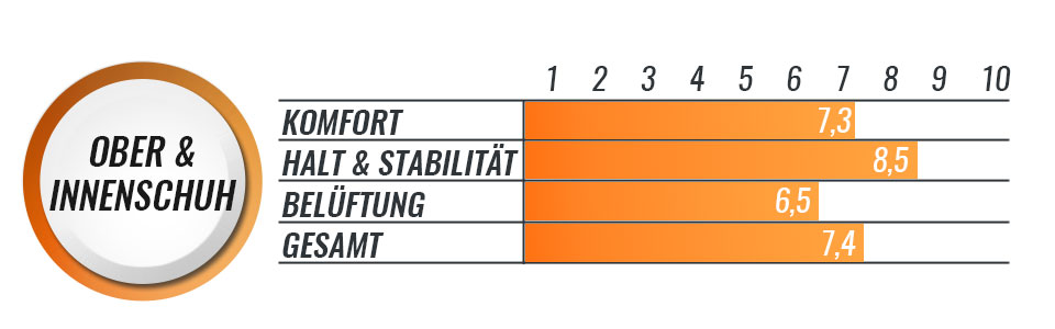 Powerslide Swell Flamingo Ober und Innenschuh Auswertung